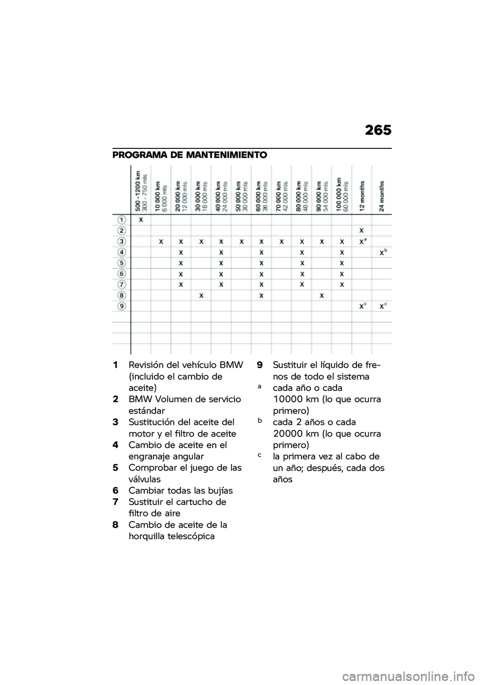 BMW MOTORRAD R 1250 RS 2020  Manual de instrucciones (in Spanish) ��6�0
�F������� �2� ���
���
�\f��\f��
��
�5�2������� ��� ������
�� ����6�����
��� �� ���
��� ���������7�7��� �U���
�
�� �� ���	��