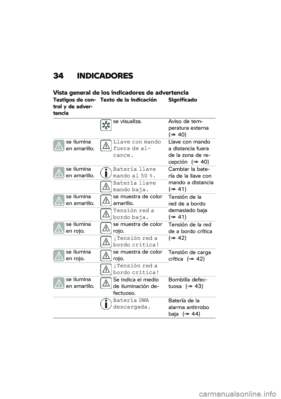 BMW MOTORRAD R 1250 RS 2020  Manual de instrucciones (in Spanish) �D�# �\f�
�2�\f���2����
���\b�	� �+������
 �� �
��\b �����������\b �� ���-���	�����
���\b�	��+��\b �� ����$�	���
 �1 �� ���-���$�	�����
��