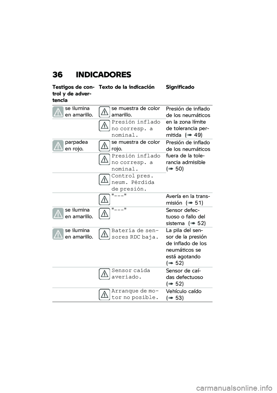 BMW MOTORRAD R 1250 RS 2020  Manual de instrucciones (in Spanish) �D�6 �\f�
�2�\f���2����
���\b�	��+��\b �� ����$�	���
 �1 �� ���-���$�	�����
���I�	� �� �
� ���������(� ���+��������
�� ���
�
����� ��
��
