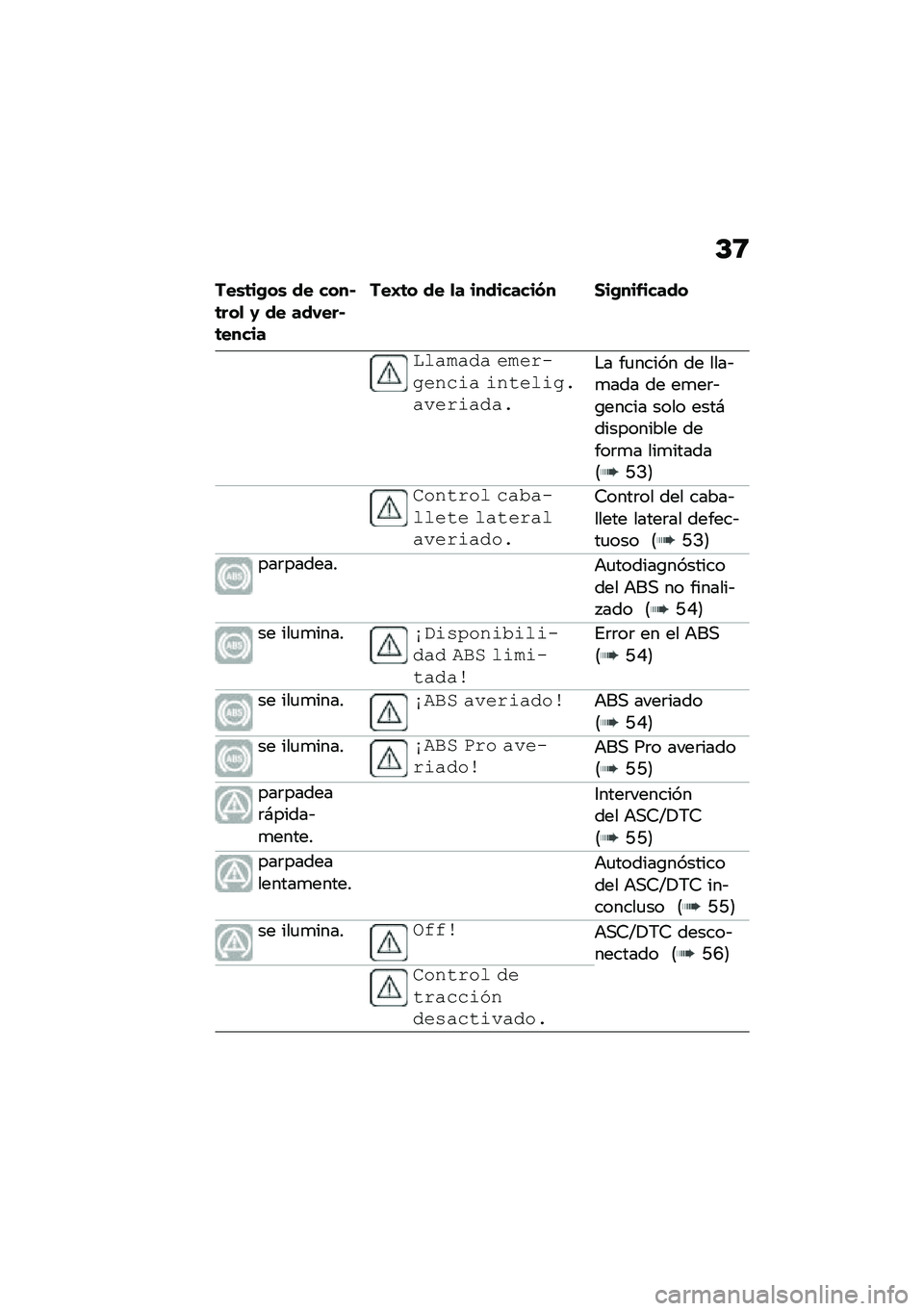 BMW MOTORRAD R 1250 RS 2020  Manual de instrucciones (in Spanish) �D�;
���\b�	��+��\b �� ����$�	���
 �1 �� ���-���$�	�����
���I�	� �� �
� ���������(� ���+��������
��\f����� ������&���
�� �����\f��&�