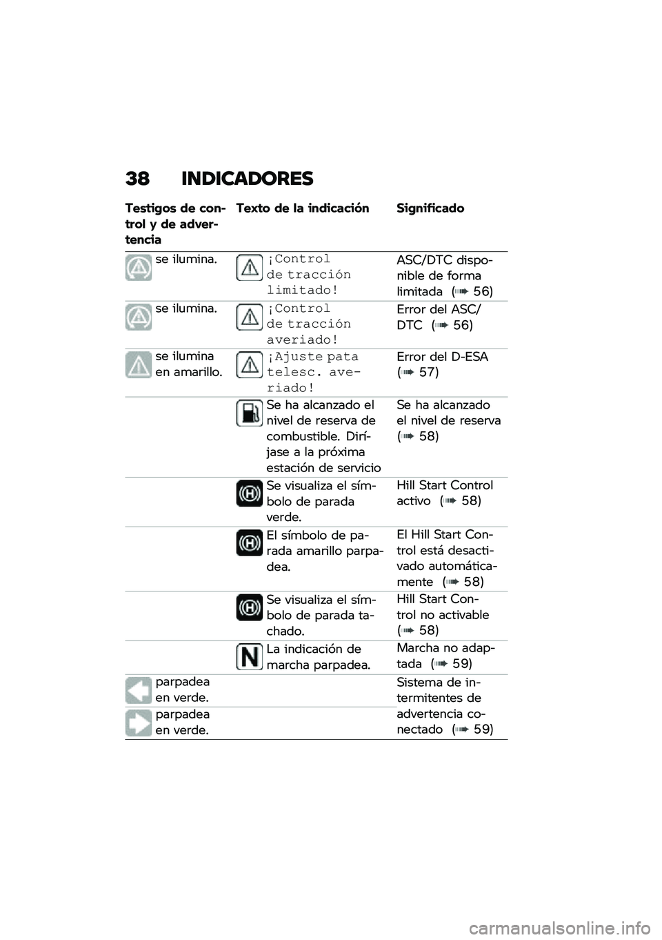 BMW MOTORRAD R 1250 RS 2020  Manual de instrucciones (in Spanish) �D�= �\f�
�2�\f���2����
���\b�	��+��\b �� ����$�	���
 �1 �� ���-���$�	�����
���I�	� �� �
� ���������(� ���+��������
�� ���
�
�����!�(�
��