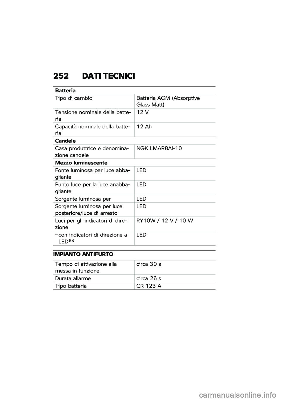 BMW MOTORRAD R 1250 RS 2020  Libretto di uso e manutenzione (in Italian) ��.� �0��� ���8���8�
������	�\b�
�3��� �� ��	�
�"����	�
�
��\b��	 �+�2� �5�+�"���\b��
����2�\f�	�� ��	�
�
�6
�3������� ���
���	�\f� ���\f�\f�	 �"�	�
