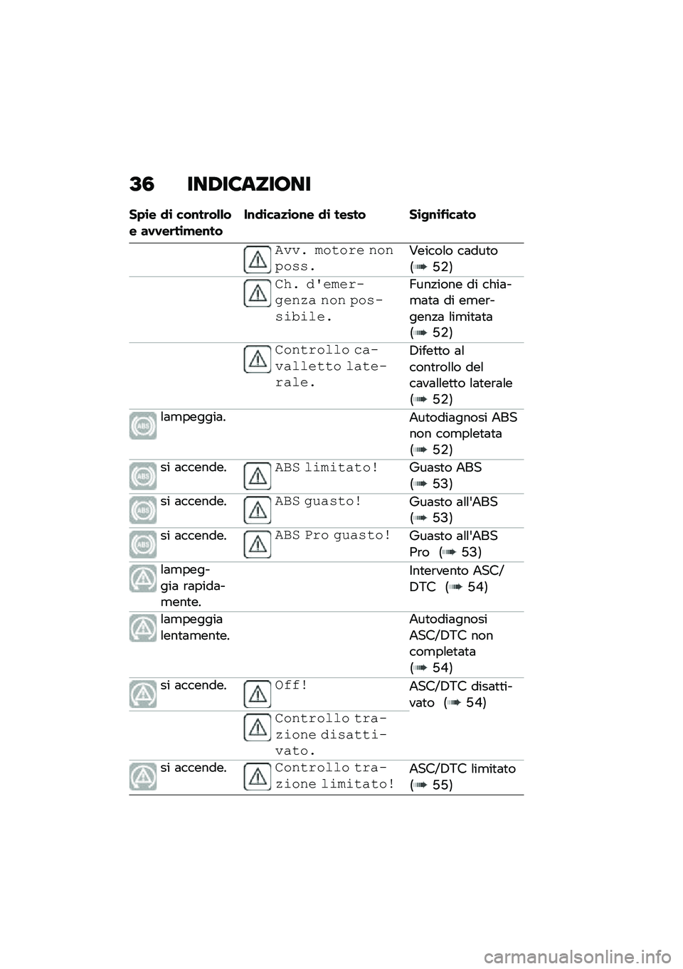 BMW MOTORRAD R 1250 RS 2020  Libretto di uso e manutenzione (in Italian) �A�3 ���0��8����;��
��+�\b� �
�\b ���\f��	��&�&�� ��.�.��	��\b�!��\f����\f�
�\b���
�\b��\f� �
�\b ����� ��\b�-�\f�\b��\b����
�*��� �����\f� �������