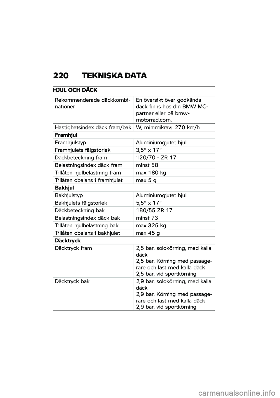 BMW MOTORRAD R 1250 RS 2020  Instruktionsbok (in Swedish) ���	 �3�<�=����=�
 ��
�3�
�E�O�/� ��:�E ���:�=
�5���\f�����
���\b�
� �
�����\f�� ����\b���\f����2� �����
��� ���� ��\f�
����
�\b�
��� �����
 ��