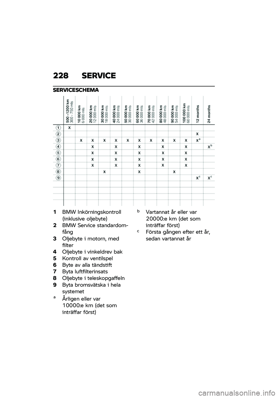BMW MOTORRAD R 1250 RS 2020  Instruktionsbok (in Swedish) ���A ��<����:�<
��<����:�<��:�E�<��
�4��� �*���������
��\f����\f���6������
��� �\f��$�� �!���7�6��� �+������ �
��\b��
�\b��
�\f�������8�(��