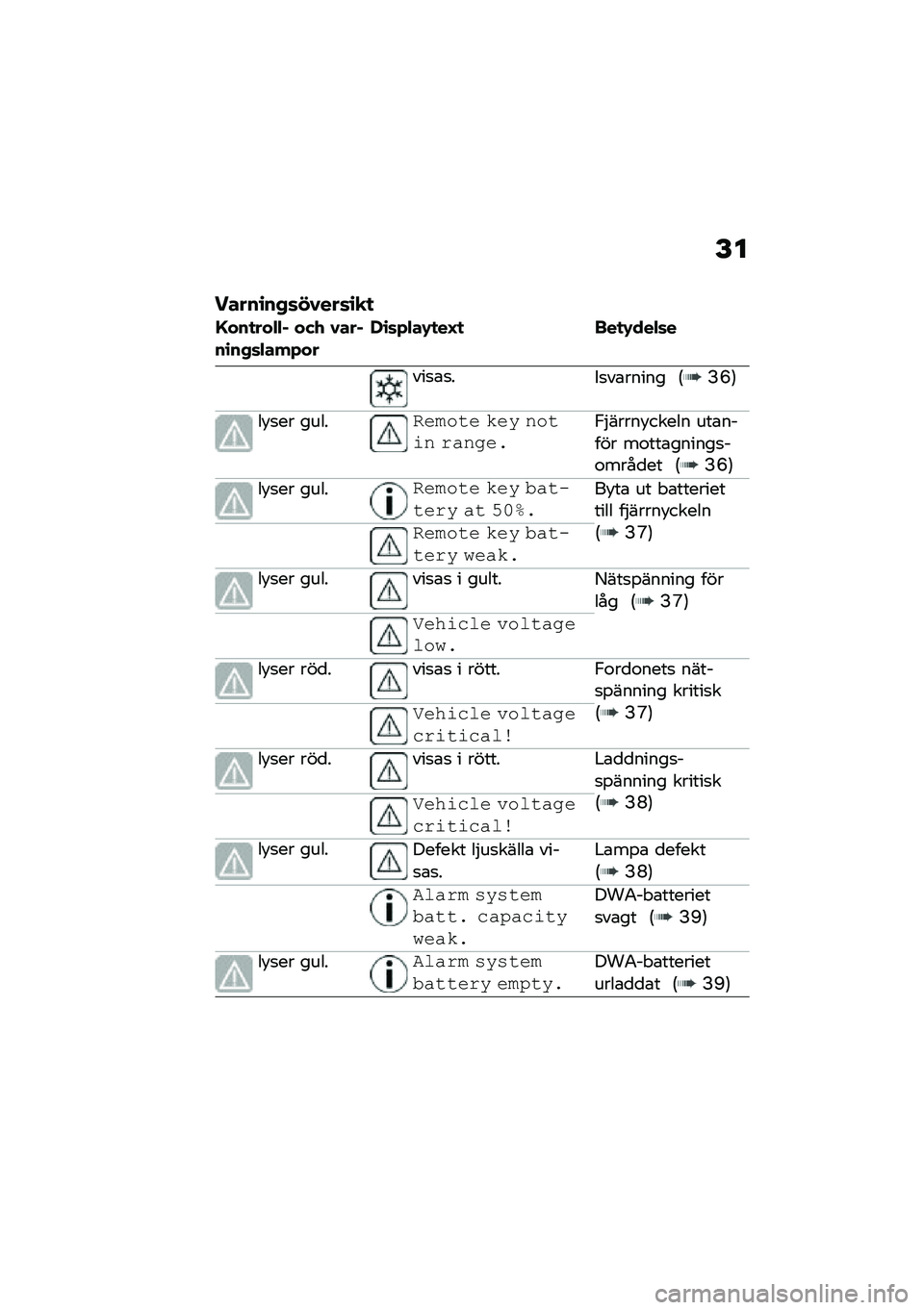 BMW MOTORRAD R 1250 RS 2020  Instruktionsbok (in Swedish) �F�
�����\b��,�	�!�1���	�\b�
�

�H���
���$�$� ��(�/ �1�����\b��,�	�$���+���-�\b�	�+�$��.�
��I�
 ���
�.���$�	�
���
�\b�
��*�
��\b����� �6�>�H�7
��!�
�� ����