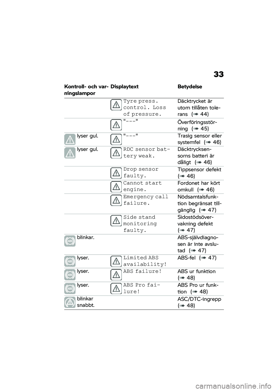 BMW MOTORRAD R 1250 RS 2020  Instruktionsbok (in Swedish) �F�F
�H���
���$�$� ��(�/ �1�����\b��,�	�$���+���-�\b�	�+�$��.�
��I�
 ���
�.���$�	�
�&��� �������\b�\f��
��\f�	� �(�\f���\f�% ������!���
�������!���