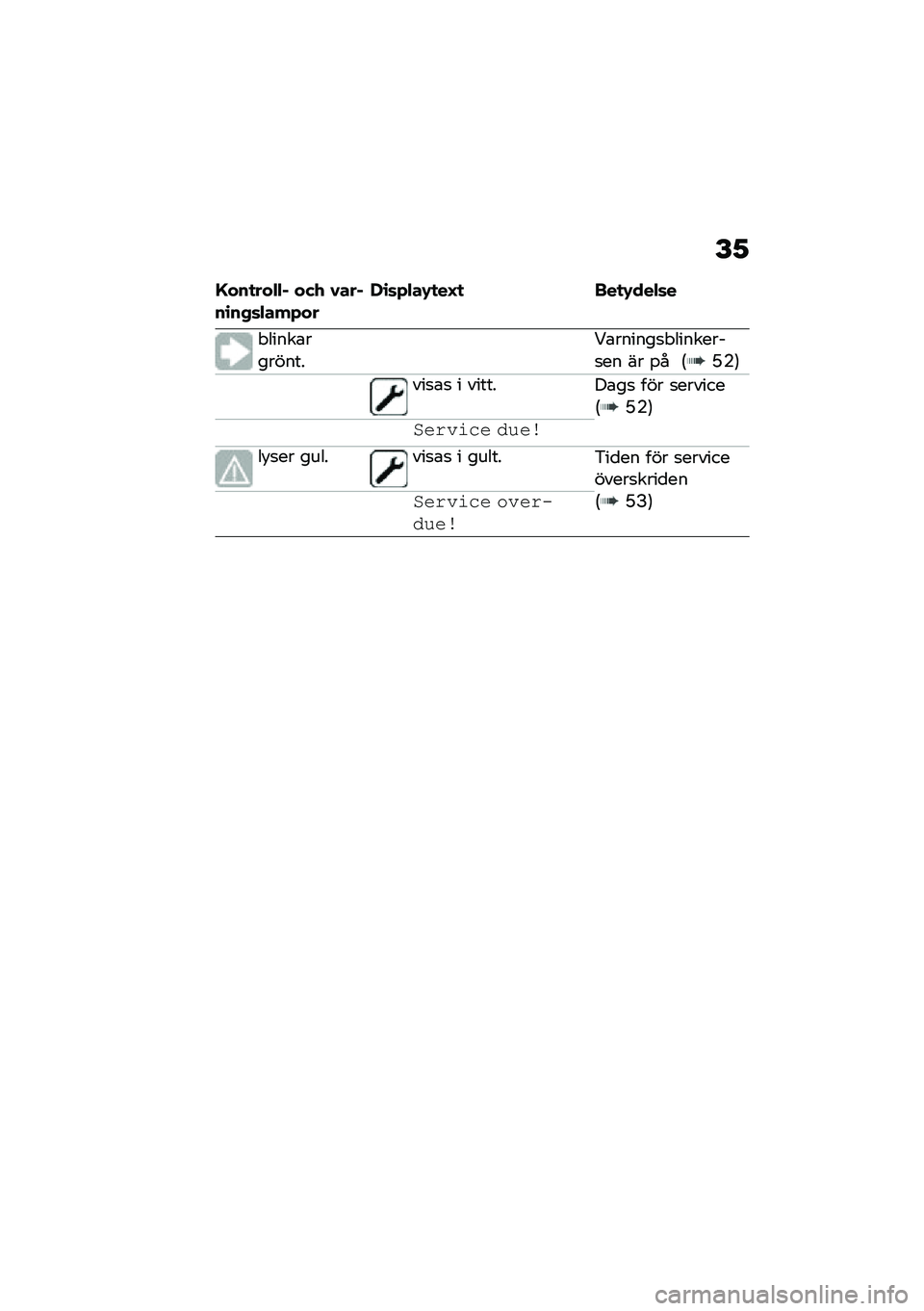 BMW MOTORRAD R 1250 RS 2020  Instruktionsbok (in Swedish) �F�1
�H���
���$�$� ��(�/ �1�����\b��,�	�$���+���-�\b�	�+�$��.�
��I�
 ���
�.���$�	�
� �����\b���������\b������
� ��������
�� �� �%� �6�C�K�7
���
�\b