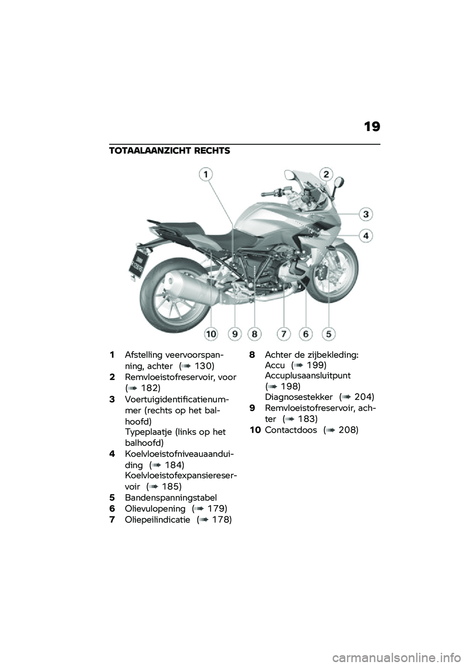 BMW MOTORRAD R 1250 RS 2020  Handleiding (in Dutch) �	�:
�-��-���\f������2�7�- �6��2�7�-�F
�2�"� ����\b�\b��� �
����
������
������� �
����� �5�N�<�I�6�4�.���
�\b������� ������
���� �
����5�N�K�G�6�