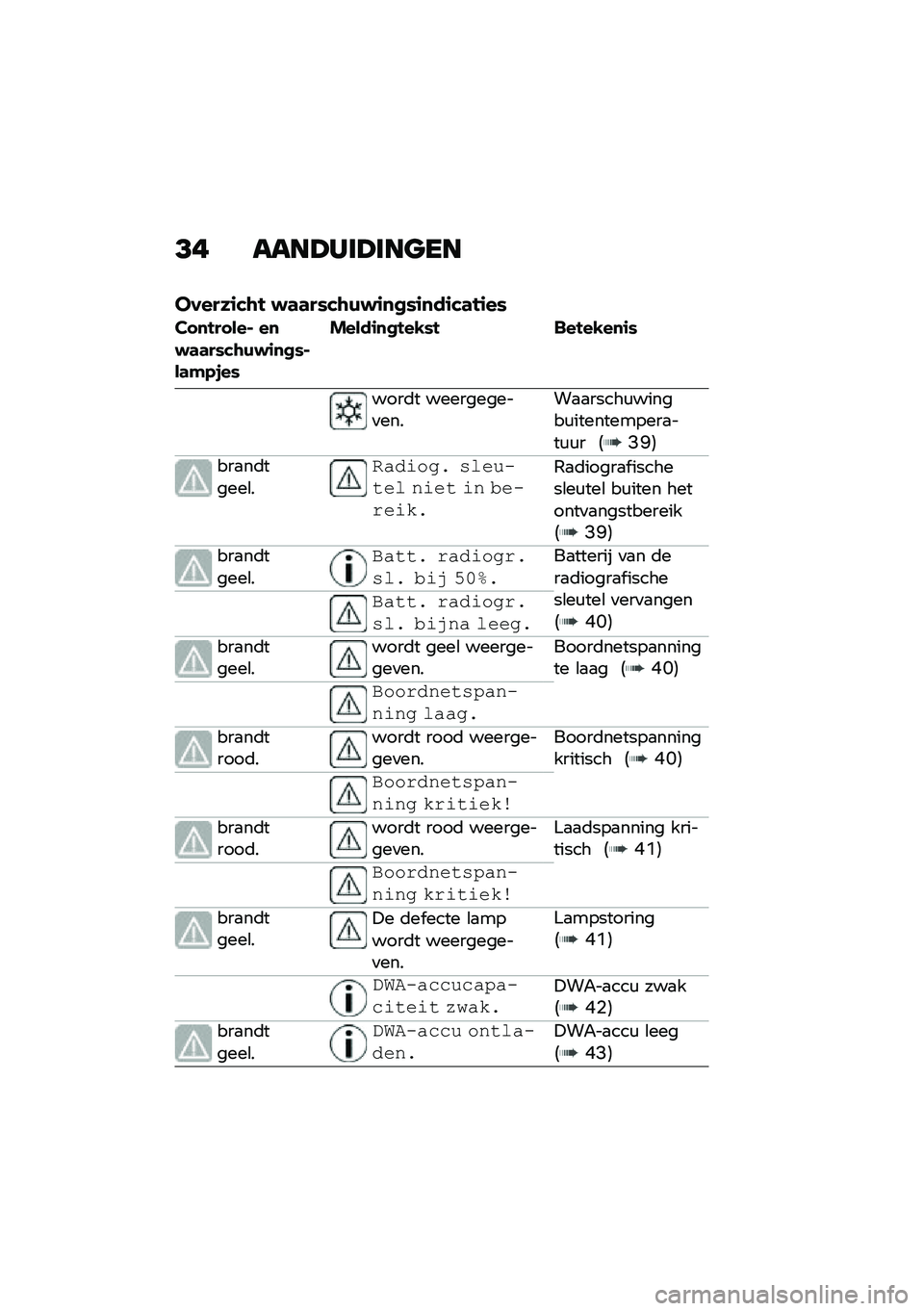 BMW MOTORRAD R 1250 RS 2020  Handleiding (in Dutch) �<� ����>���>���
��
������\f��\b�! �$�	�	��*��\b�)�$�\f�
�
�*�\f�
��\f��	�!�\f��*
�� �
�!�� ���% ��
�$�	�	��*��\b�)�$�\f�
�
�*�%��	�#�.�,��*
�����\f�
�
�!��-�*�! ��