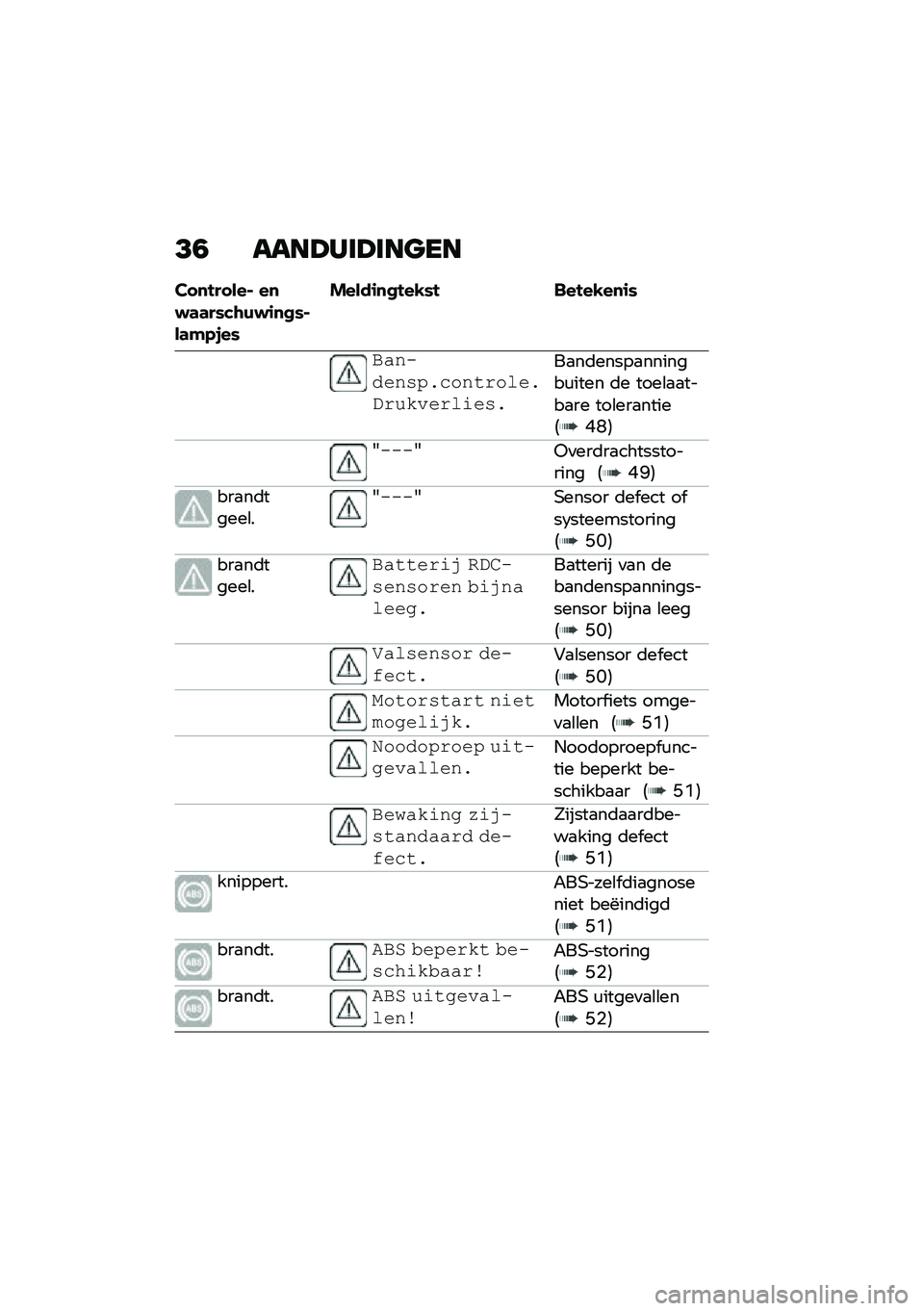 BMW MOTORRAD R 1250 RS 2020  Handleiding (in Dutch) �<�0 ����>���>���
��
�� �
�!�� ���% ��
�$�	�	��*��\b�)�$�\f�
�
�*�%��	�#�.�,��*
�����\f�
�
�!��-�*�! ���!��-��
�\f�*
��
��������
�����\b����
��\b���"��\b�