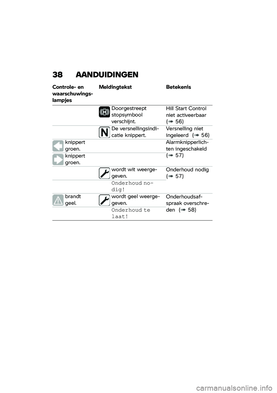 BMW MOTORRAD R 1250 RS 2020  Handleiding (in Dutch) �<�8 ����>���>���
��
�� �
�!�� ���% ��
�$�	�	��*��\b�)�$�\f�
�
�*�%��	�#�.�,��*
�����\f�
�
�!��-�*�! ���!��-��
�\f�*
�!������������������2�����\b�
���