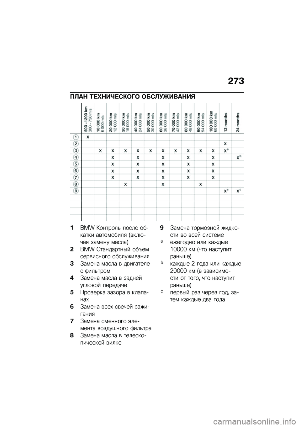 BMW MOTORRAD R 1250 RS 2020  Руководство по эксплуатации (in Russian) �&�7�<
�B�C��$ �0� �n�$��o� �*�"�	�M�	 �	��*�C�!�e����$��%
���� �>������	�& ���
�	� �������� ��\b���\f����	�
 �H�\b��	�+����
 ���\f��� �\f��
�	��I
�&��� 