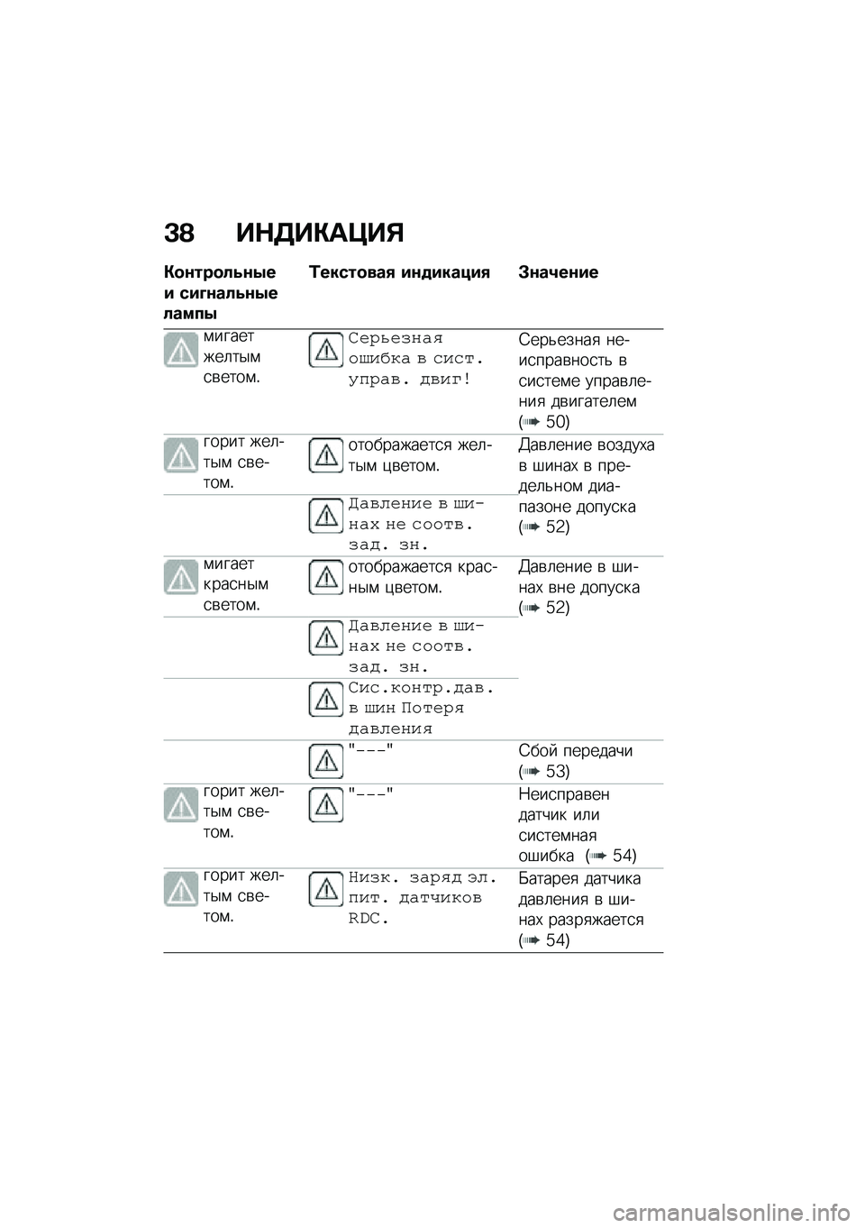 BMW MOTORRAD R 1250 RS 2020  Руководство по эксплуатации (in Russian) �<�A ��$�5��"��@��%
�"�
�\f���
��4�\f�.�� ���;�\f���4�\f�.������.
�0�����
���, ��\f�
������, �#�\f��2��\f��
�\f��������	��$�\f�
�\b����\f�!
�D���2����