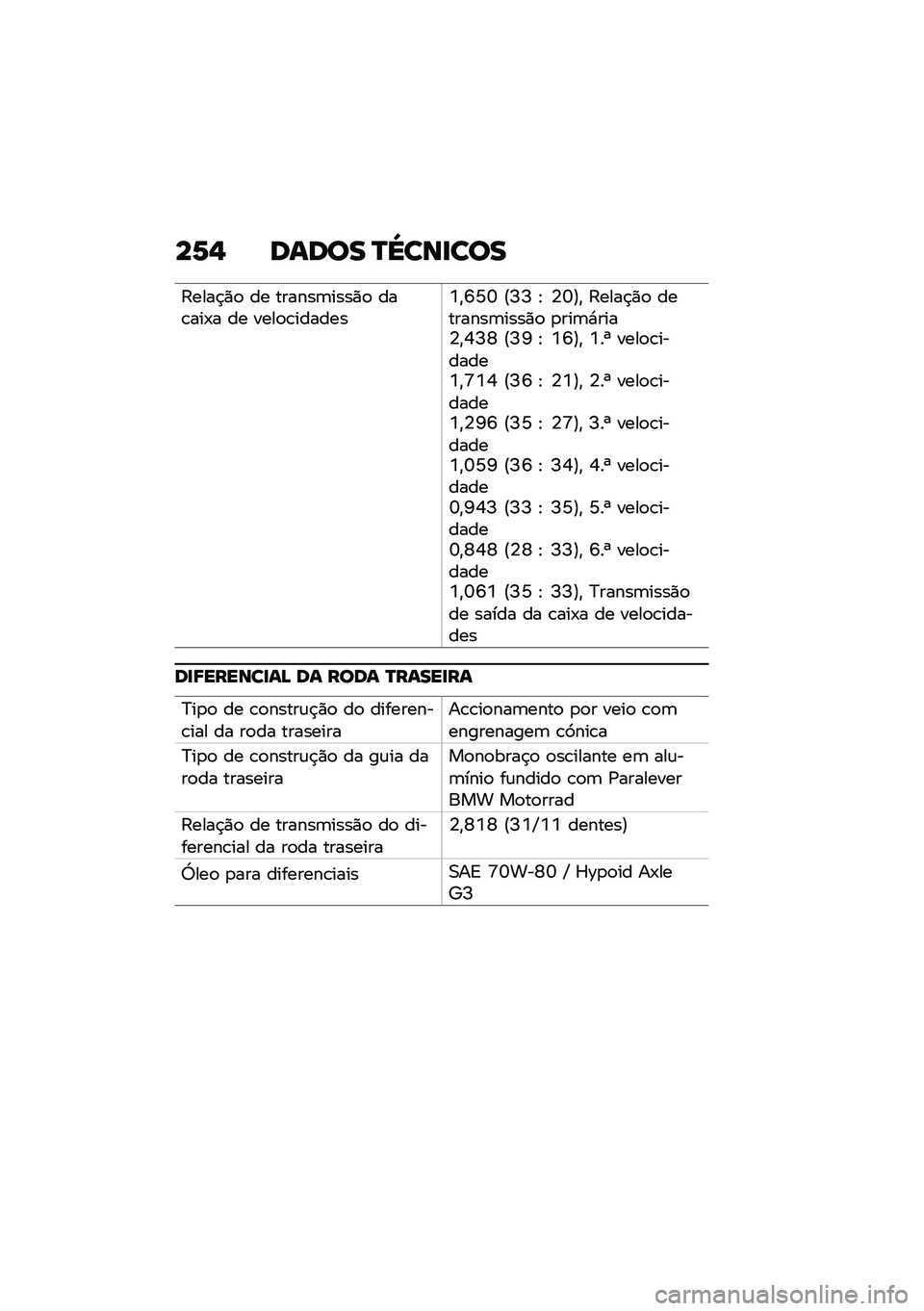 BMW MOTORRAD R 1250 RS 2020  Manual do condutor (in Portuguese) ��1�$ ����� �Q�^���
���
�;����$�)�
 �� ������	����)�
 ���\b���-� �� ����
�\b�������Z�"�R�M�V �@�I�I �E �T�V�A�" �;����$�)�
 ��������	����)�
 �
��