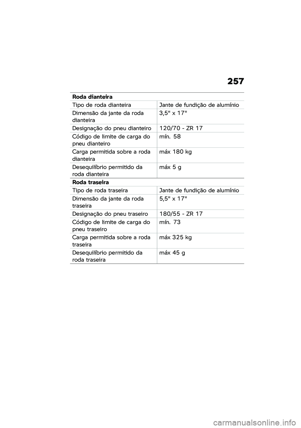 BMW MOTORRAD R 1250 RS 2020  Manual do condutor (in Portuguese) ��1�<
����	 ��
�	��\b��
��	
�?��
�
 �� ��
�� ����������n���� �� ��\f����$�)�
 �� ���\f�	����

�<��	����)�
 �� �2���� �� ��
������������I