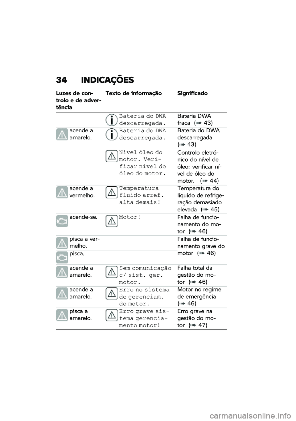 BMW MOTORRAD R 1250 RS 2020  Manual do condutor (in Portuguese) �N�$ �
���
������
�O�\f�9�� �� �"���*�\b���-� � �� �	��1���*�\b�4��"�
�	
���N�\b� �� �
��.���(�	�
�� ��
�0��
�.�
�"�	��
������� �� �#�$�%����	����