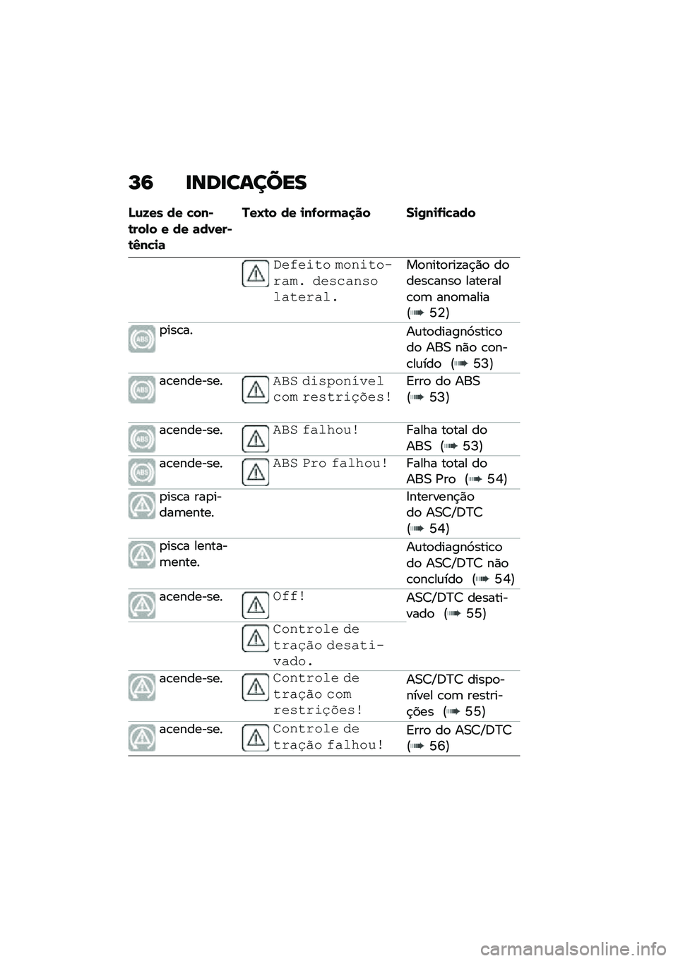 BMW MOTORRAD R 1250 RS 2020  Manual do condutor (in Portuguese) �N�6 �
���
������
�O�\f�9�� �� �"���*�\b���-� � �� �	��1���*�\b�4��"�
�	
���N�\b� �� �
��.���(�	�
�� ��
�0��
�.�
�"�	��
�#������ ���
�������� ��