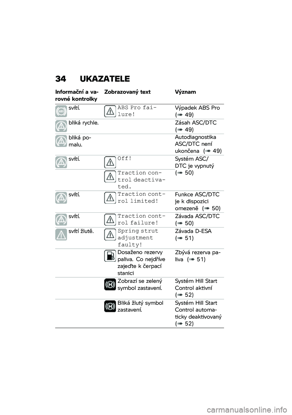 BMW MOTORRAD R 1250 RS 2020  Návod k obsluze (in Czech) �U�% ��W����3��M�
���-��%��	�>��0 �	 ��	�)�%����6 �
����%���
�9����%�	����	��; ���U� ��;���	�
��"�\b��\b���*�$ �+��\f �%����	�!����5�)��
��� �=��( �1�