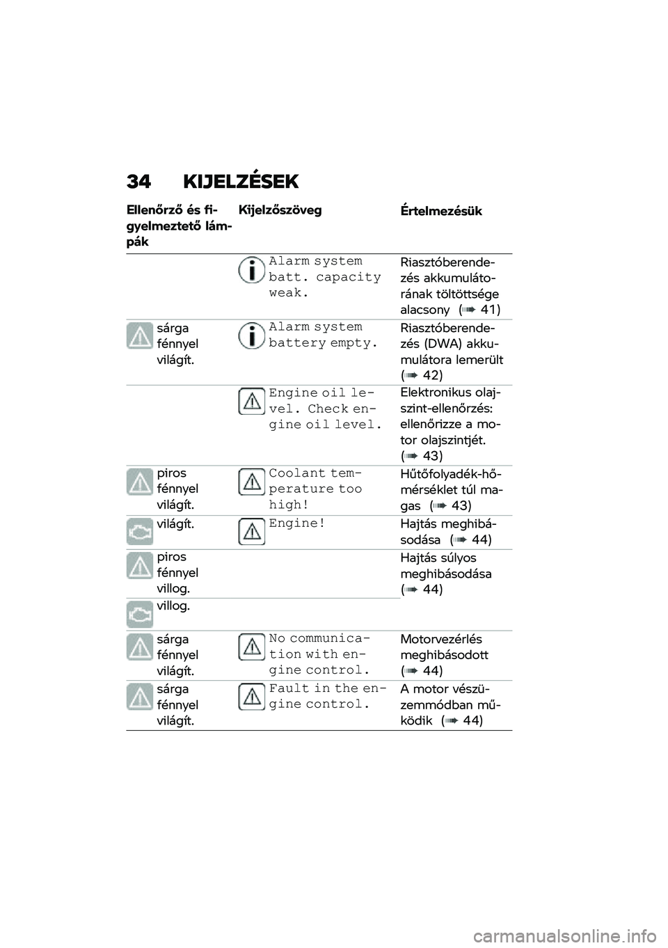 BMW MOTORRAD R 1250 RS 2020  Kezelési útmutató (in Hungarian) �L� ���\f�
���E��
�
������<�(��< ��	 �/�
�,�2�0������
��
�< ��)��,��)�
�@�
�1����<�	��3���2�"�(�
�������	�:�
��	��� ����
�����
�
� �\b����\b��
��