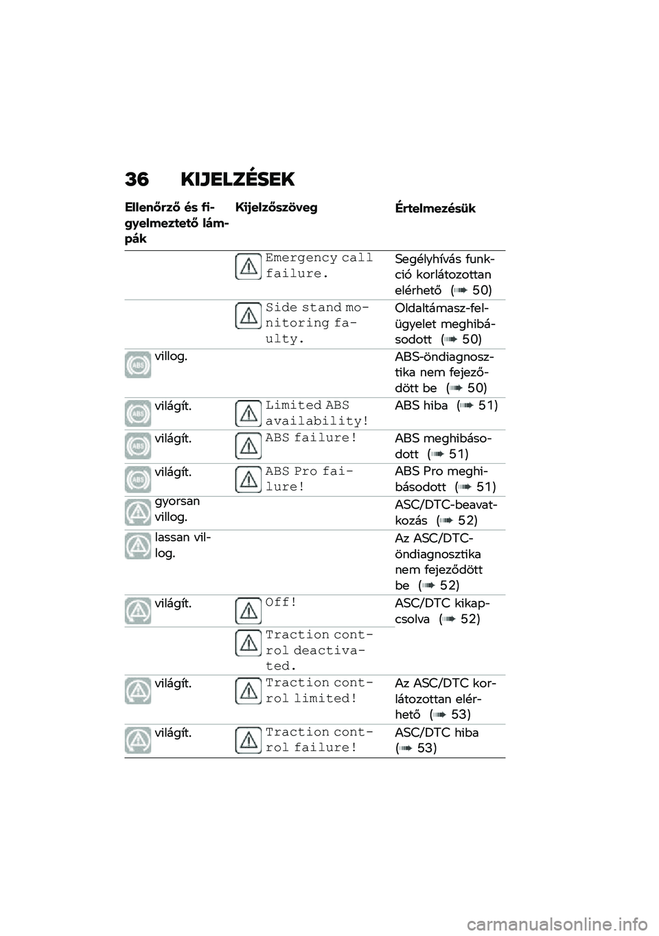 BMW MOTORRAD R 1250 RS 2020  Kezelési útmutató (in Hungarian) �L�= ���\f�
���E��
�
������<�(��< ��	 �/�
�,�2�0������
��
�< ��)��,��)�
�@�
�1����<�	��3���2�"�(�
�������	�:�
��������\b� �\b��	�	�%���	�!����6�
��!�