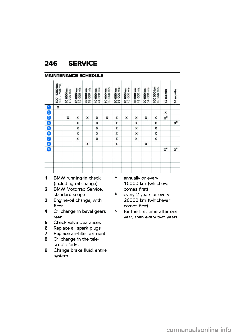 BMW MOTORRAD R 1250 RS 2021  Riders Manual (in English) ��&�5 ����9���
����������� ���I��8���
�-��� �\b������� �� ������7����\f����� ���\f ���	����8�/��� ���
��\b�\b�	� �+��\b�����!��
�	�