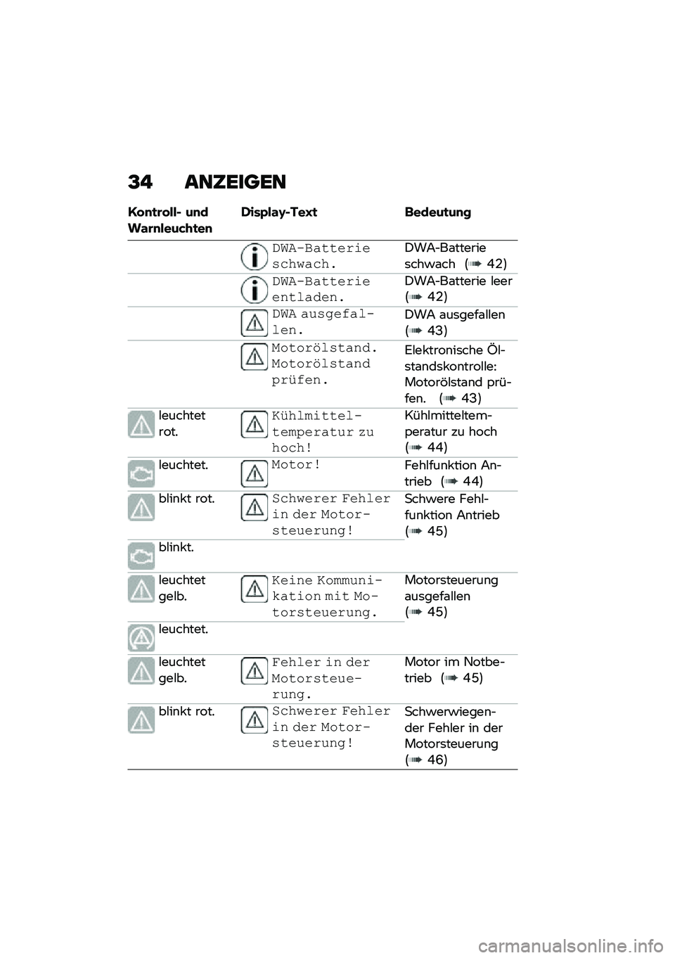 BMW MOTORRAD R 1250 RS 2021  Betriebsanleitung (in German) �A� ���5�����
�1� �
�
�\b� ���$ ��
���\f�\b�
����&�+�
��
�*���0��\f�H�$���J�
 �	�����
��
�
�(�)�*��&������\f�����
�����)��7�$��\f�������	���!�\f��