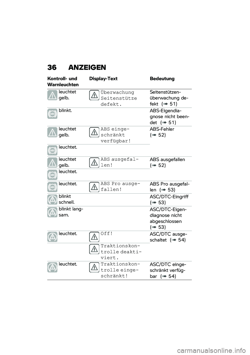 BMW MOTORRAD R 1250 RS 2021  Betriebsanleitung (in German) �A�3 ���5�����
�1� �
�
�\b� ���$ ��
���\f�\b�
����&�+�
��
�*���0��\f�H�$���J�
 �	�����
��
�
�#����������#���1�"���
������
�-��\f������������!�