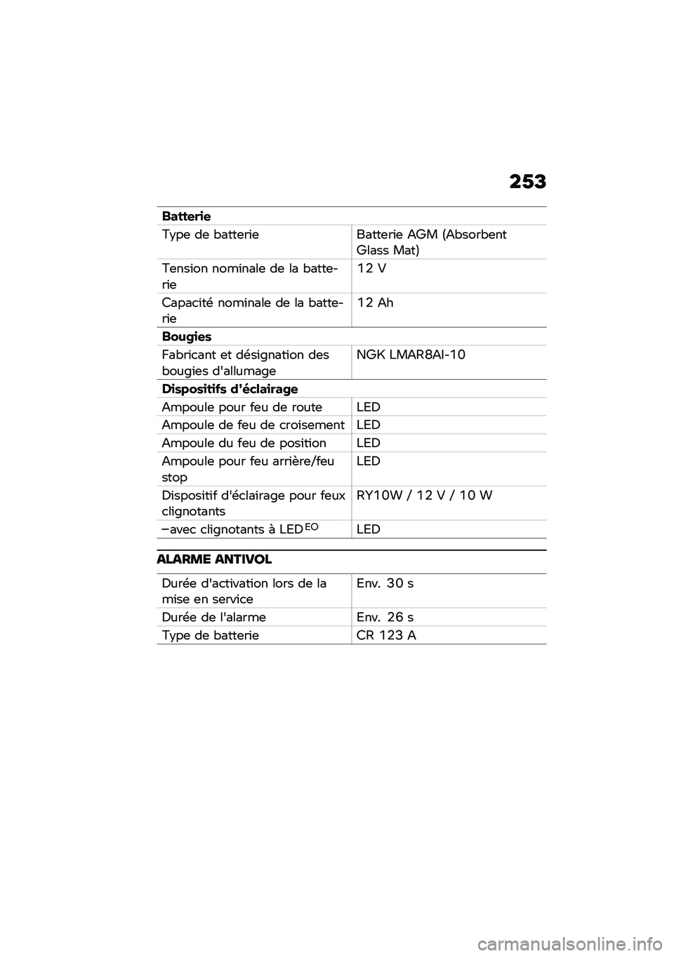 BMW MOTORRAD R 1250 RS 2021  Livret de bord (in French) ��1�E
�����
��
�

�=�$��	 ��	 �"����	��\f�	�����	��\f�	 �;�e� �>�;�"����"�	���e���� ����?
�=�	���\f�� ����\f����	 ��	 �� �"����	���\f�	�U�/ �#
�6����