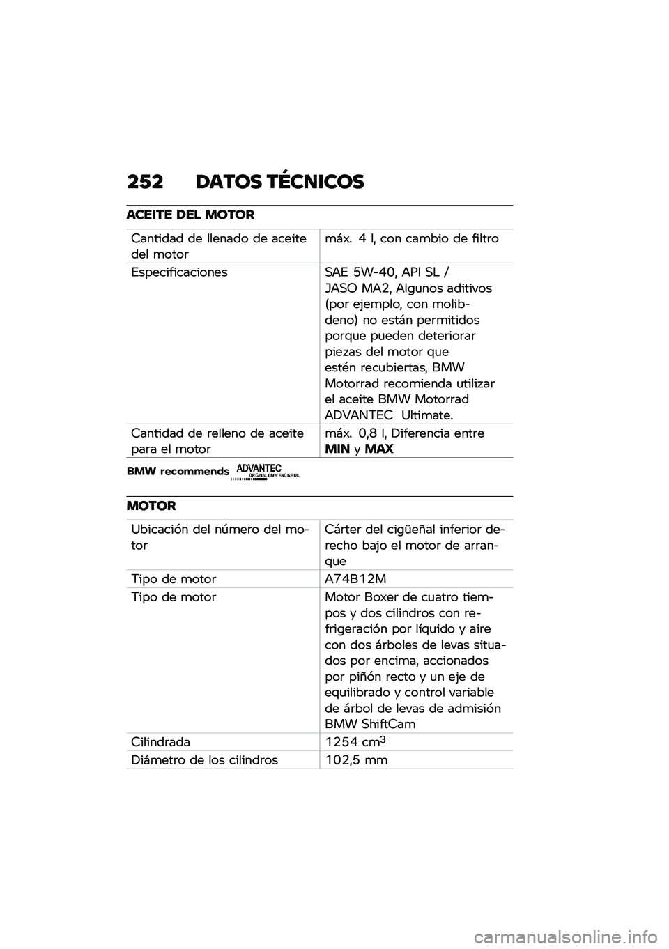 BMW MOTORRAD R 1250 RS 2021  Manual de instrucciones (in Spanish) ��/� �1���� ��S��
�\f���
����\f�� �1�� �����
�6������� �� ������� �� ��������� �
����	�
�#�)� �F ��" ��� ���
��� �� �����	�
�%��