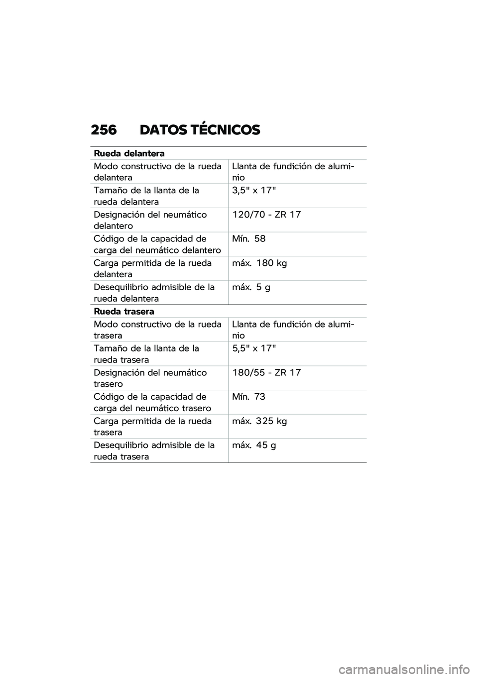 BMW MOTORRAD R 1250 RS 2021  Manual de instrucciones (in Spanish) ��/�4 �1���� ��S��
�\f���
��\f��� ���
���	���
���� ������	�
����� �� �� �	�
�����������	��$����� �� ��
������� �� ���
�
��&���
