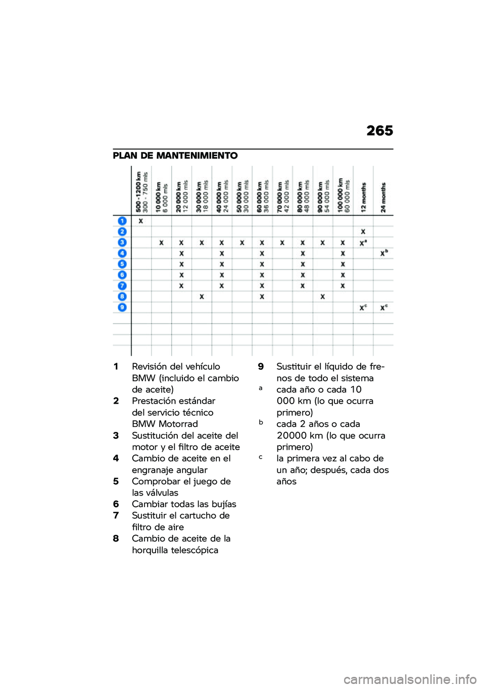 BMW MOTORRAD R 1250 RS 2021  Manual de instrucciones (in Spanish) ��4�/
�F���
 �1� ���
���
�\f��\f��
��
�5�4������� ��� ������
����� �8�����
��� �� ���
����� �������9�7��	�������� ����#����	��� 