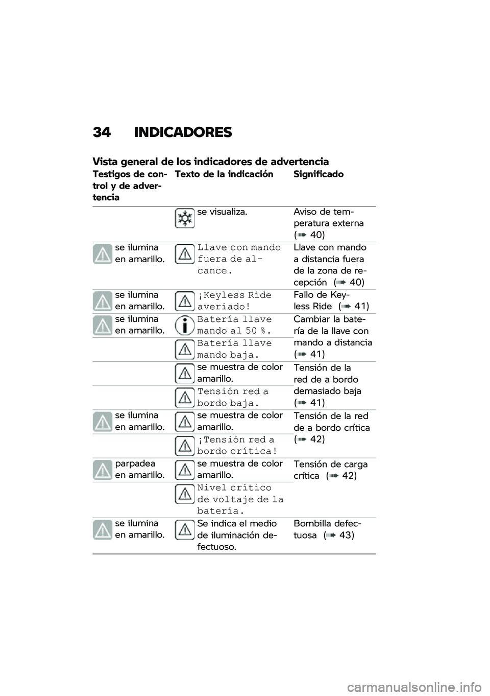 BMW MOTORRAD R 1250 RS 2021  Manual de instrucciones (in Spanish) �C�" �\f�
�1�\f���1����
���\b�	� �(������
 �� �
��\b �����������\b �� ���,���	�����
���\b�	��(��\b �� ����#�	���
 �0 �� ���,���#�	�����
��