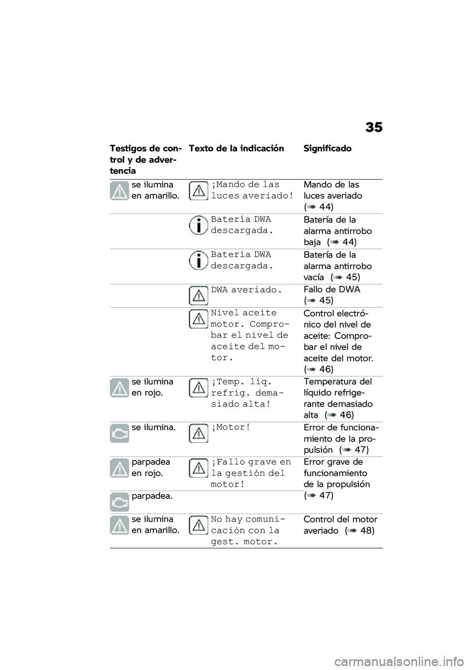 BMW MOTORRAD R 1250 RS 2021  Manual de instrucciones (in Spanish) �C�/
���\b�	��(��\b �� ����#�	���
 �0 �� ���,���#�	�����
���I�	� �� �
� ���������� �1��(���&�����
�� ���
�
����� ��
��	�����
������ 