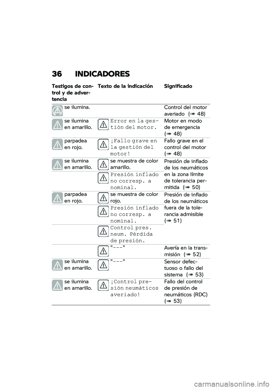 BMW MOTORRAD R 1250 RS 2021  Manual de instrucciones (in Spanish) �C�4 �\f�
�1�\f���1����
���\b�	��(��\b �� ����#�	���
 �0 �� ���,���#�	�����
���I�	� �� �
� ���������� �1��(���&�����
�� ���
�
�����6����	