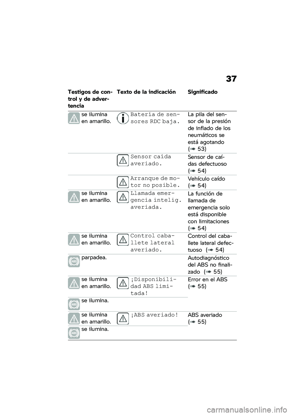 BMW MOTORRAD R 1250 RS 2021  Manual de instrucciones (in Spanish) �C�8
���\b�	��(��\b �� ����#�	���
 �0 �� ���,���#�	�����
���I�	� �� �
� ���������� �1��(���&�����
�� ���
�
����� ��
��	�����
�#������