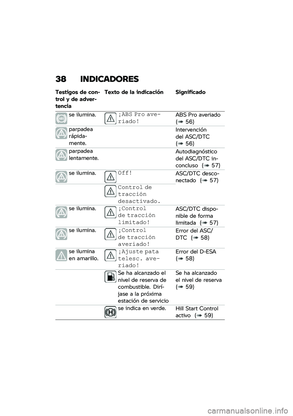 BMW MOTORRAD R 1250 RS 2021  Manual de instrucciones (in Spanish) �C�< �\f�
�1�\f���1����
���\b�	��(��\b �� ����#�	���
 �0 �� ���,���#�	�����
���I�	� �� �
� ���������� �1��(���&�����
�� ���
�
������.�#�6 �