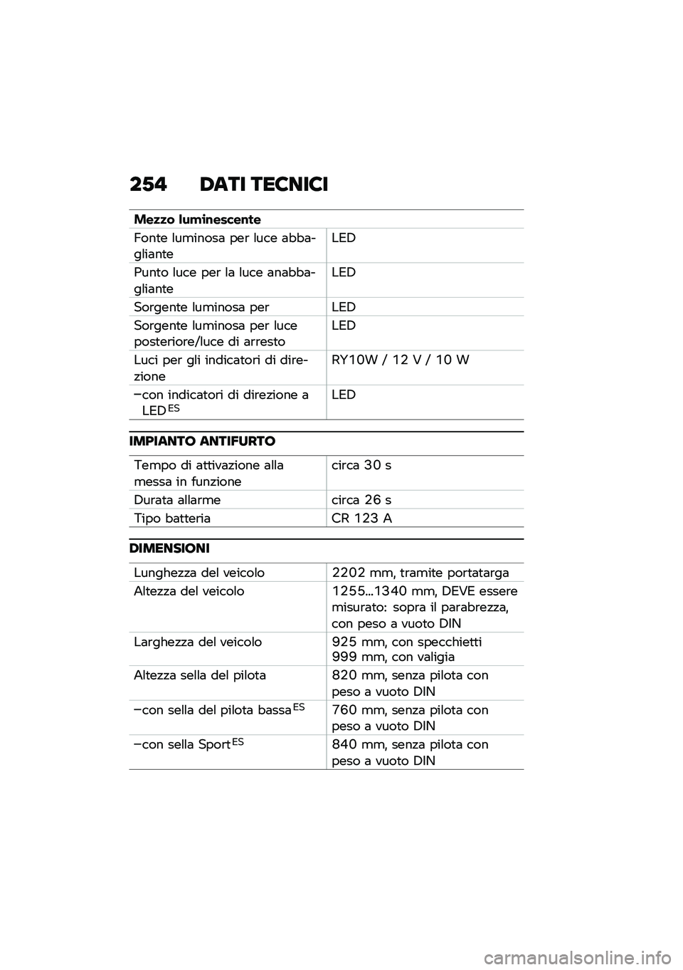 BMW MOTORRAD R 1250 RS 2021  Libretto di uso e manutenzione (in Italian) ��-�" �/��� ���8���8�
���
�
� �&��!�\b�\f�����\f��
�?���
� �\f��
�����	 ���\b �\f��� �	�"�"�	���\f��	��
���*�,
�0���
� �\f��� ���\b �\f�	 �\f��� �	��	