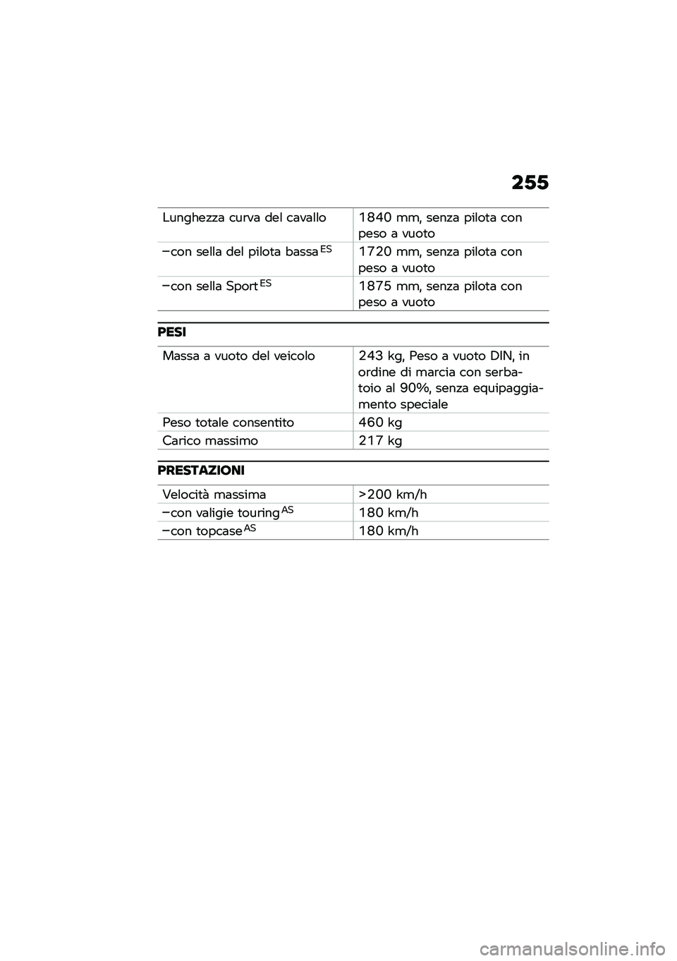 BMW MOTORRAD R 1250 RS 2021  Libretto di uso e manutenzione (in Italian) ��-�-
�������!�!�	 ���\b��	 ���\f ��	��	�\f�\f��Q�N�H�L �
�
�% ����!�	 ���\f��
�	 ������� �	 ����
�
��� ���\f�\f�	 ���\f ���\f��
�	 �"�	���	�*��Q�S�-�L �
�