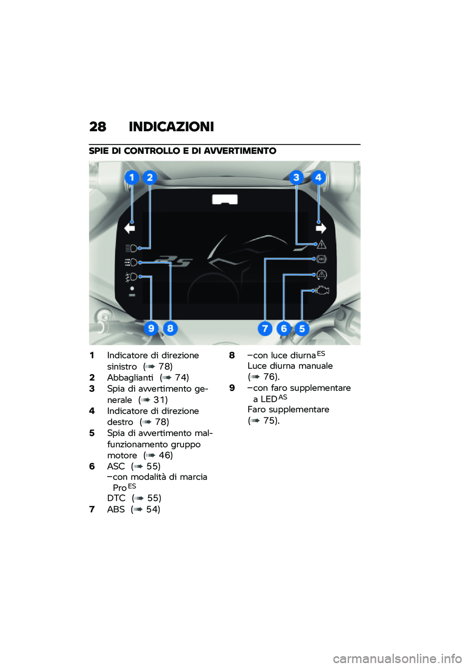 BMW MOTORRAD R 1250 RS 2021  Libretto di uso e manutenzione (in Italian) ��= ���/��8������
��;�� �/� �8�������� � �/� ������������
�1�$�����	�
��\b� �� ���\b��!����������
�\b� �6�S�N�7�3�+�"�"�	��\f��	��
� �6�S�H