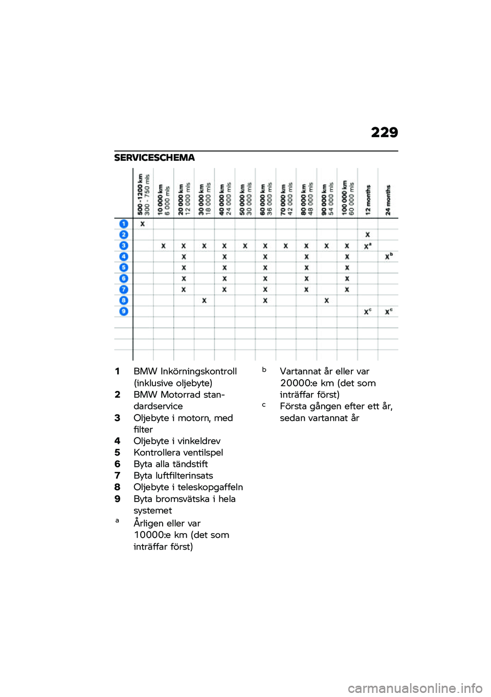 BMW MOTORRAD R 1250 RS 2021  Instruktionsbok (in Swedish) ���C
��<����:�<��:�L�<��
�2��� �+���������
��\f����\f���7������
��� �\f��$�� �!���8�4��� ��\f��\f���\b�
 �
��\b���
�\b��
�
�������6�(��$�� �!�