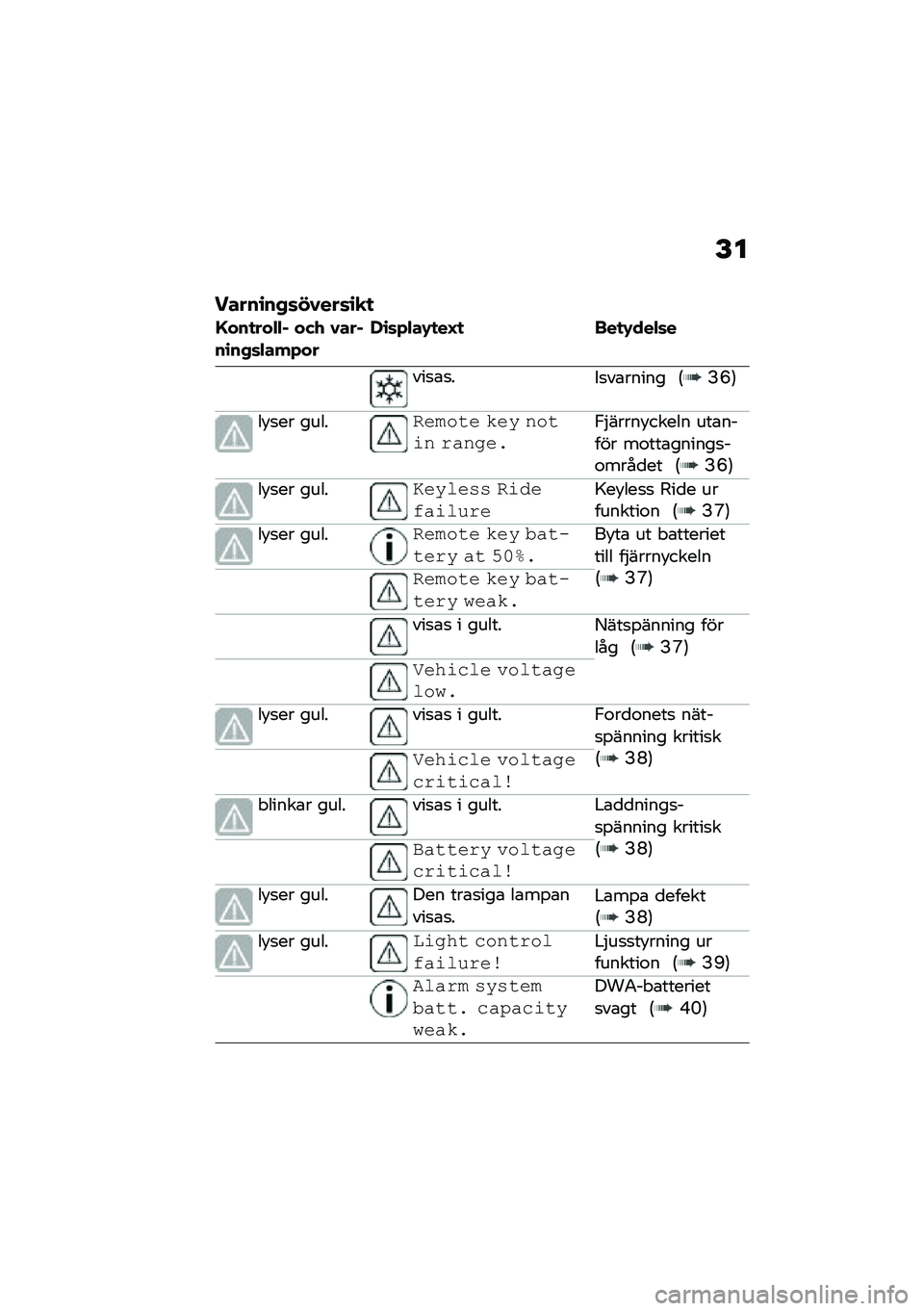 BMW MOTORRAD R 1250 RS 2021  Instruktionsbok (in Swedish) �E�
�����\b��+�	��0���	�\b�
�

�G���
���"�"�% ���. �0���%��\b��+�	�"���*���,�\b�	�*�"��-�
��H�
 ���
�-���"�	�
���
�\b�
��+�
��\b����� �7�?�J�8
��!�
�� ����