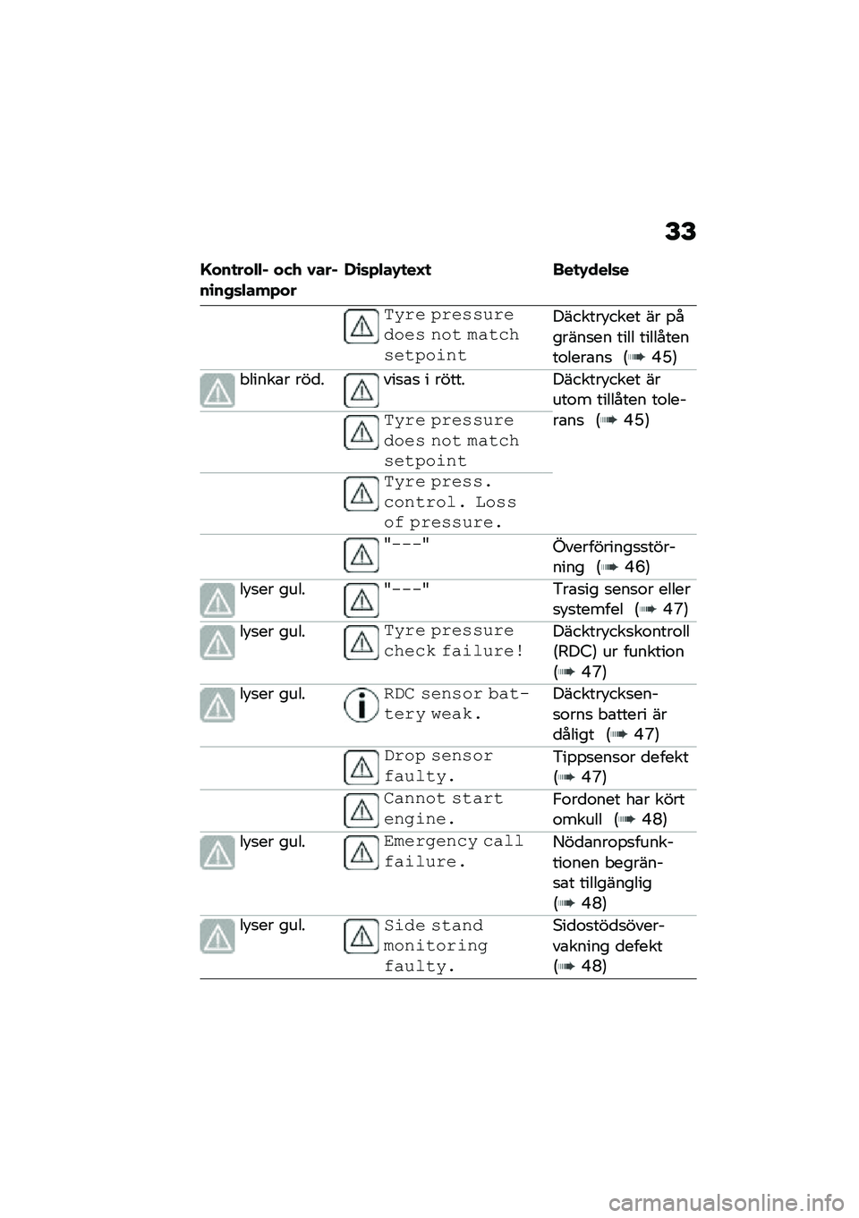 BMW MOTORRAD R 1250 RS 2021  Instruktionsbok (in Swedish) �E�E
�G���
���"�"�% ���. �0���%��\b��+�	�"���*���,�\b�	�*�"��-�
��H�
 ���
�-���"�	�
�,��� ������������ ��� �����������\f��
�������!���� ��