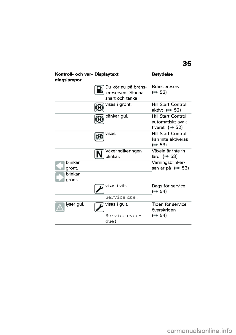 BMW MOTORRAD R 1250 RS 2021  Instruktionsbok (in Swedish) �E�1
�G���
���"�"�% ���. �0���%��\b��+�	�"���*���,�\b�	�*�"��-�
��H�
 ���
�-���"�	�
�� ��� �� �%� � ����
������
������ �,��\b���\b�
��\b�� �\f�� ��\
