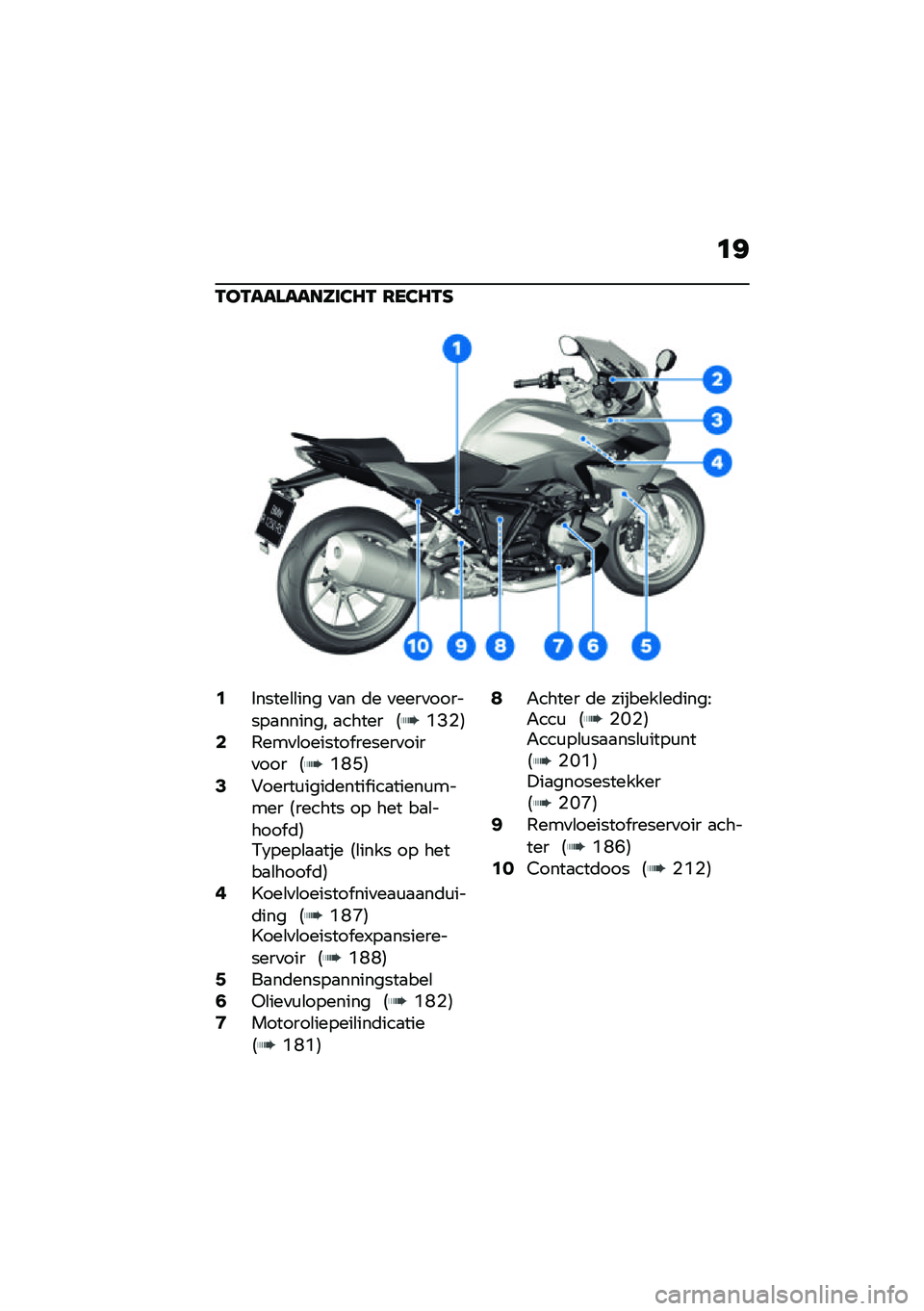BMW MOTORRAD R 1250 RS 2021  Handleiding (in Dutch) �	�<
�-��-���\f������3�8�- �7��3�8�-�H
�1�)�����\b�\b��� �
�
� �	� �
����
�������
������ �
����� �5�M�<��6�3�.���
�\b������� ������
����
��� �