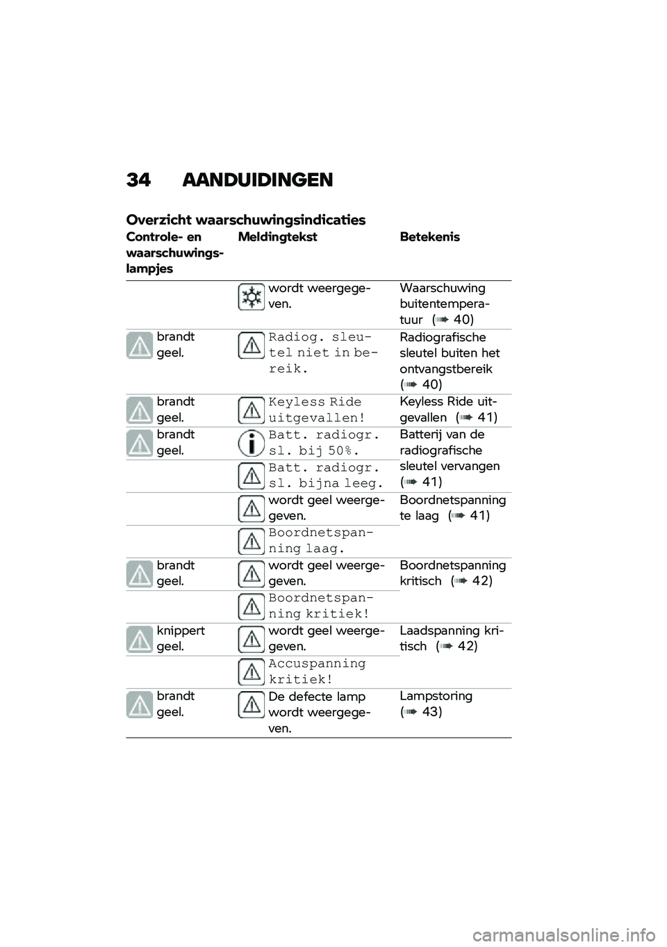 BMW MOTORRAD R 1250 RS 2021  Handleiding (in Dutch) �>� ����@���@���
��
������\f��\b�! �$�	�	��*��\b�)�$�\f�
�
�*�\f�
��\f��	�!�\f��*
�� �
�!�� ���% ��
�$�	�	��*��\b�)�$�\f�
�
�*�%��	�#�.�,��*
�����\f�
�
�!��-�*�! ��
