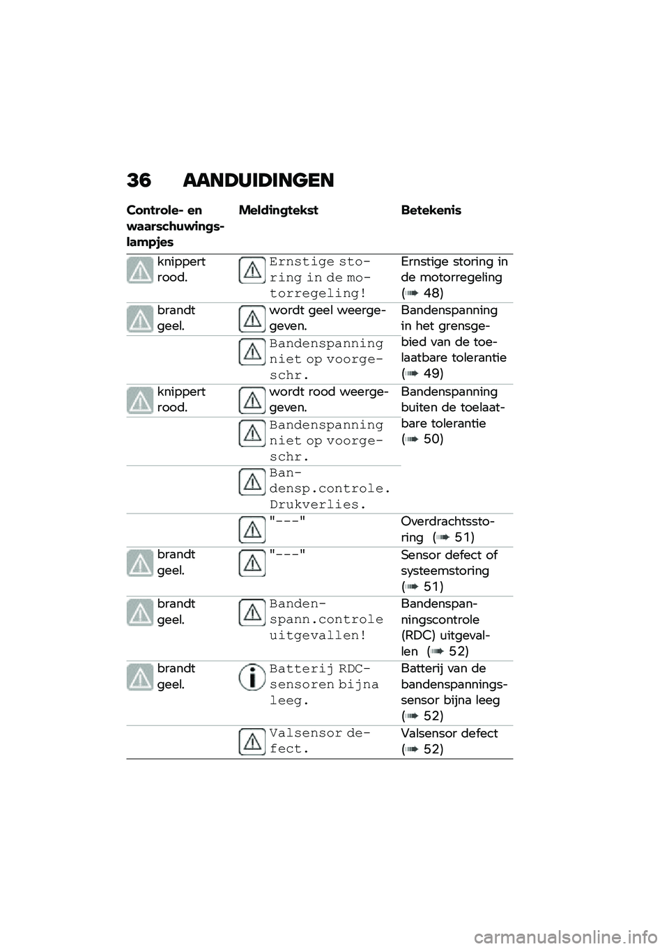 BMW MOTORRAD R 1250 RS 2021  Handleiding (in Dutch) �>�1 ����@���@���
��
�� �
�!�� ���% ��
�$�	�	��*��\b�)�$�\f�
�
�*�%��	�#�.�,��*
�����\f�
�
�!��-�*�! ���!��-��
�\f�*
������������	�
�+�����\f�
� ������