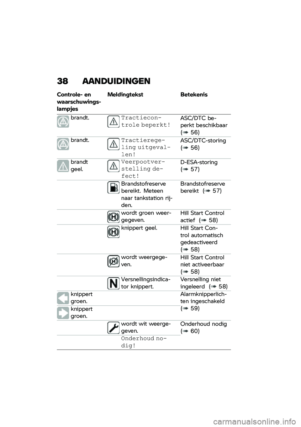 BMW MOTORRAD R 1250 RS 2021  Handleiding (in Dutch) �>�: ����@���@���
��
�� �
�!�� ���% ��
�$�	�	��*��\b�)�$�\f�
�
�*�%��	�#�.�,��*
�����\f�
�
�!��-�*�! ���!��-��
�\f�*
���
��	���1���%��\f��%�������� ���#�