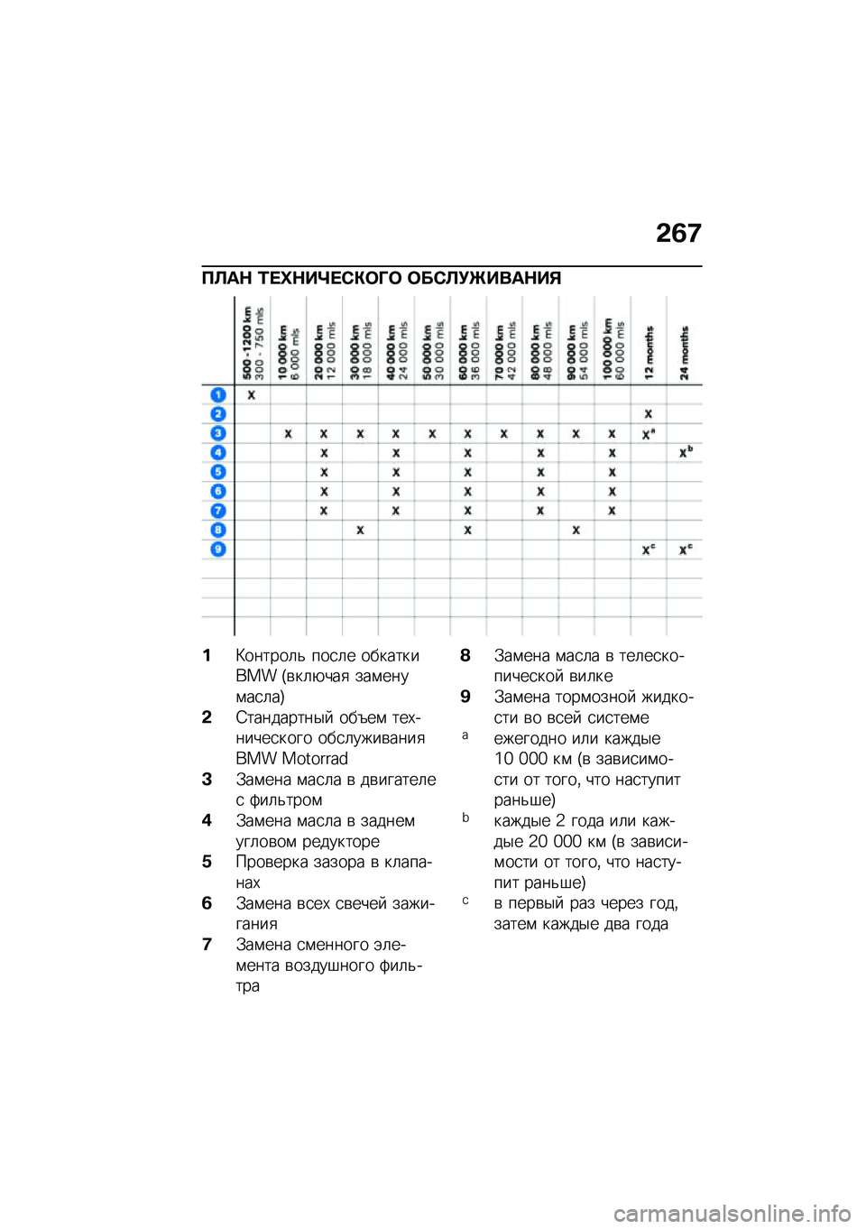 BMW MOTORRAD R 1250 RS 2021  Руководство по эксплуатации (in Russian) �&�5�;
��C��$ �2� �n�$��o� �-�"�	�N�	 �	��-�C�!�e����$��%
��>������	�& ���
�	� ���������� �H�\b��	�+���
 ���\f����\f��
�	��I
�&�6���������$�  ���L��\f �