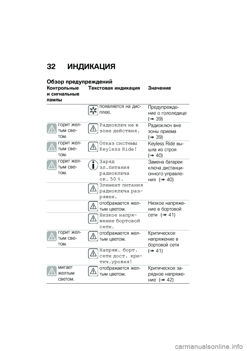 BMW MOTORRAD R 1250 RS 2021  Руководство по эксплуатации (in Russian) �D�& ��$�7��"��?��%
�	�@�8�
� ����
�����(�
��\f��)
�"�
�\f���
��6�\f�0�� ���A�\f���6�\f�0������0
�2�����
���/ ��\f�
������/ �#�\f��4��\f��
���
�\b�	�
��